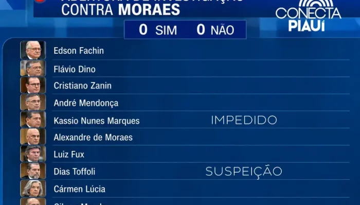 Conecta Piauí