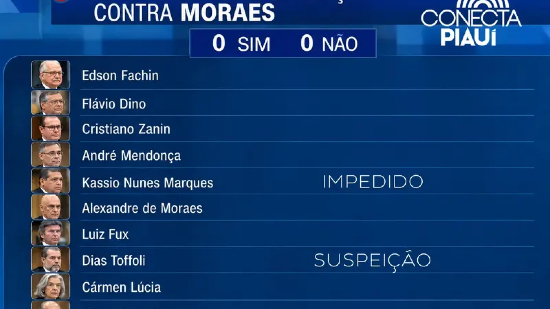 Conecta Piauí